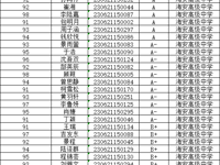 曲中附中"海中推荐生”入围人选名单公示