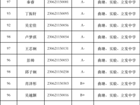 曲中附中"曲塘、实验、立发推荐生”入围人选名单公示