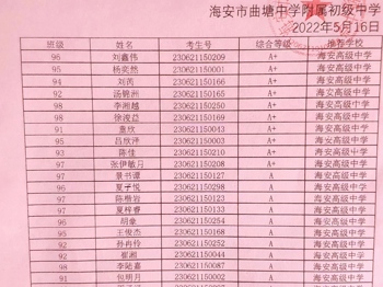 曲中附中“海中推荐生”推荐名单公示