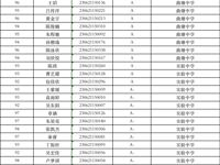 曲中附中曲塘中学、实验中学、立发中学"推荐生”推荐名单公示